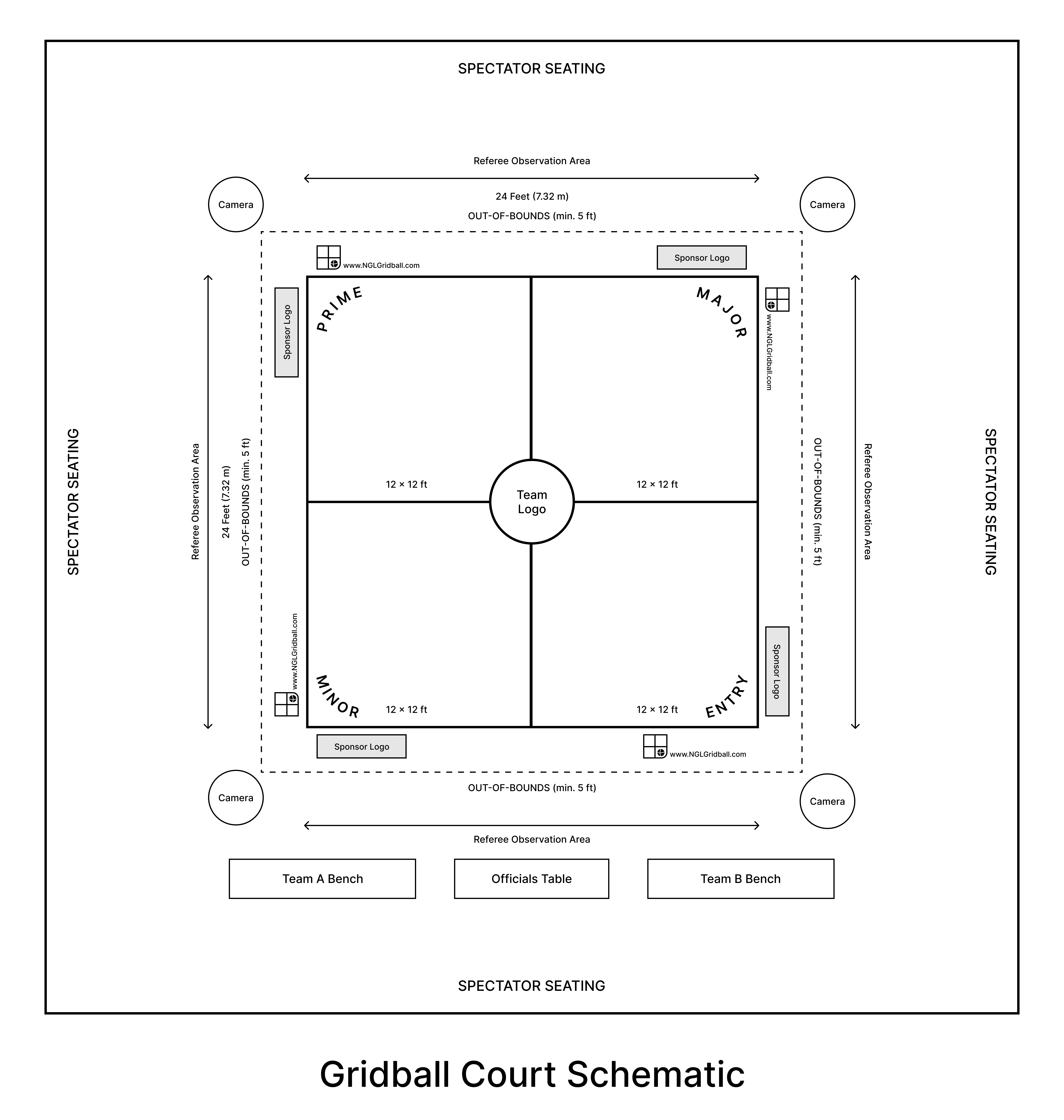 Gridball court schematic showing four quadrants: Prime, Major, Minor, and Entry