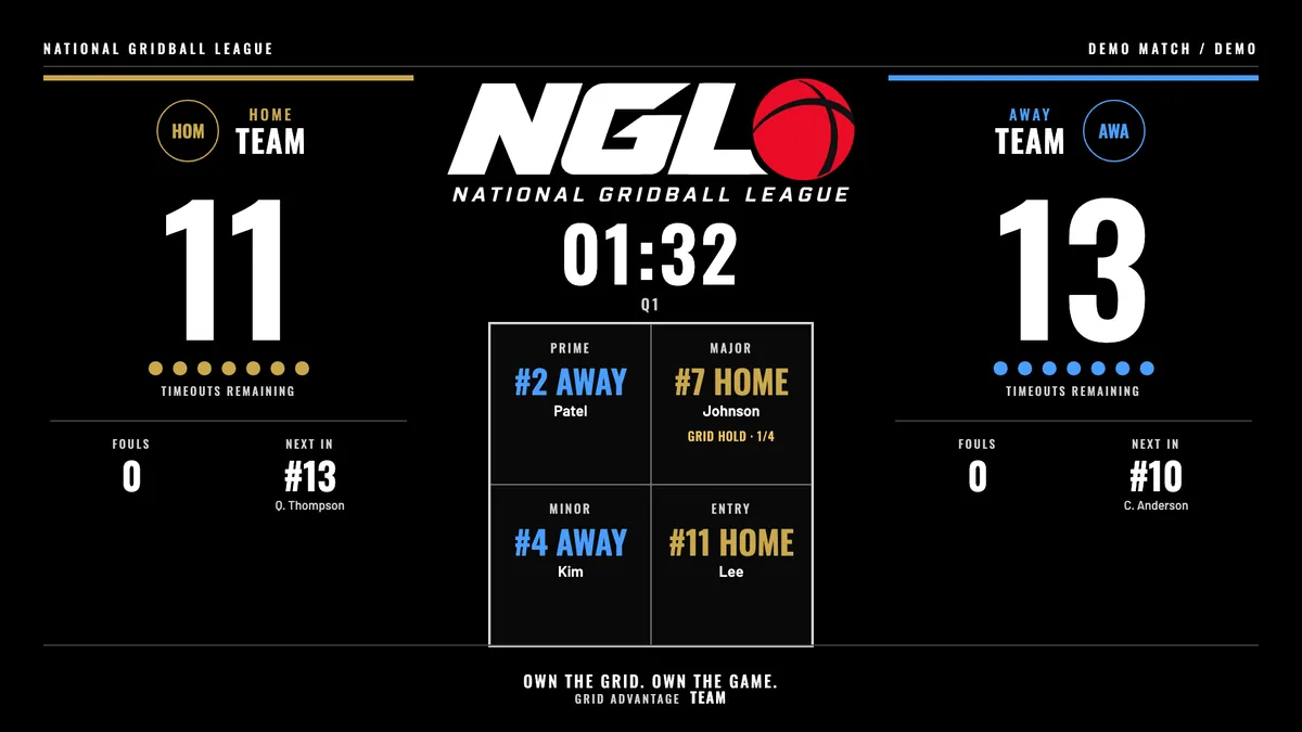 Screenshot of the NGL arena display running demo data: Home Team 11, Away Team 13, the first-quarter clock and a four-quadrant Grid showing which player holds each quadrant